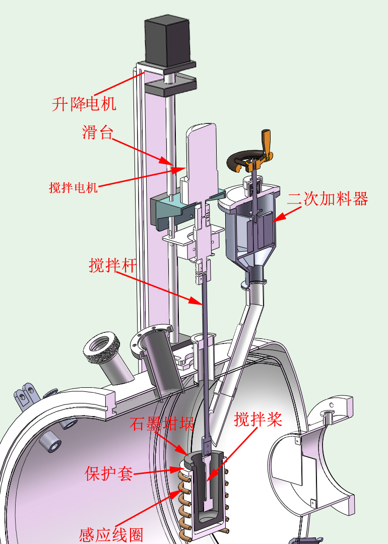 Vacuum Induction Melting Furnace product image 5