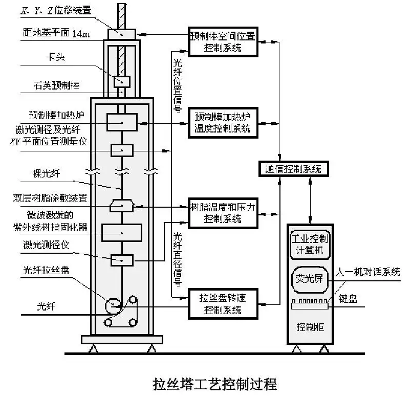 Drawing Tower product image 5