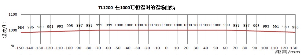 Split Vertical Tube Furnace product image 6