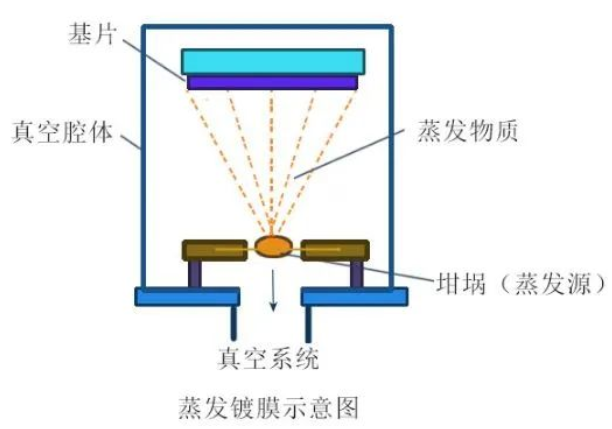 Close-Coupled Rotary Evaporation Coating Furnace product image 6