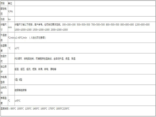 HuanYu All-Fiber High-Temperature Car Bottom Furnace detail view 2
