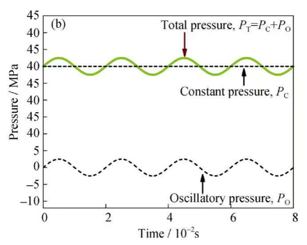 SPD High-Pressure Torsion System product image 5