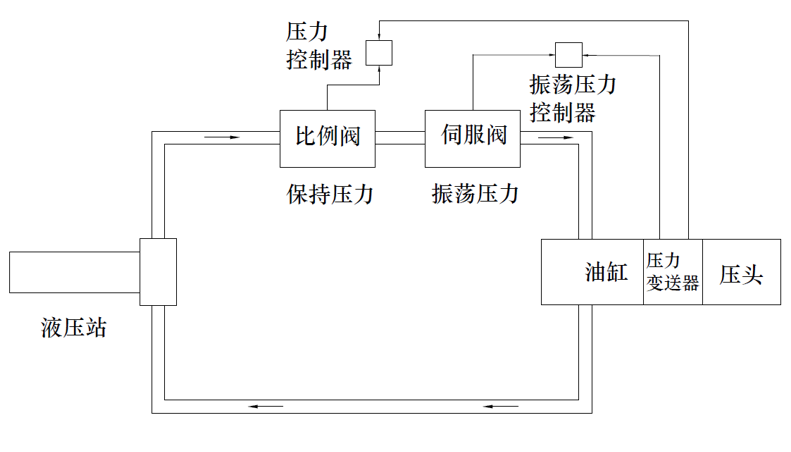 SPD High-Pressure Torsion System product image 6
