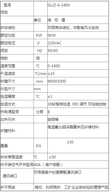 HuanYu Two-Zone Tube Furnace detail view 2